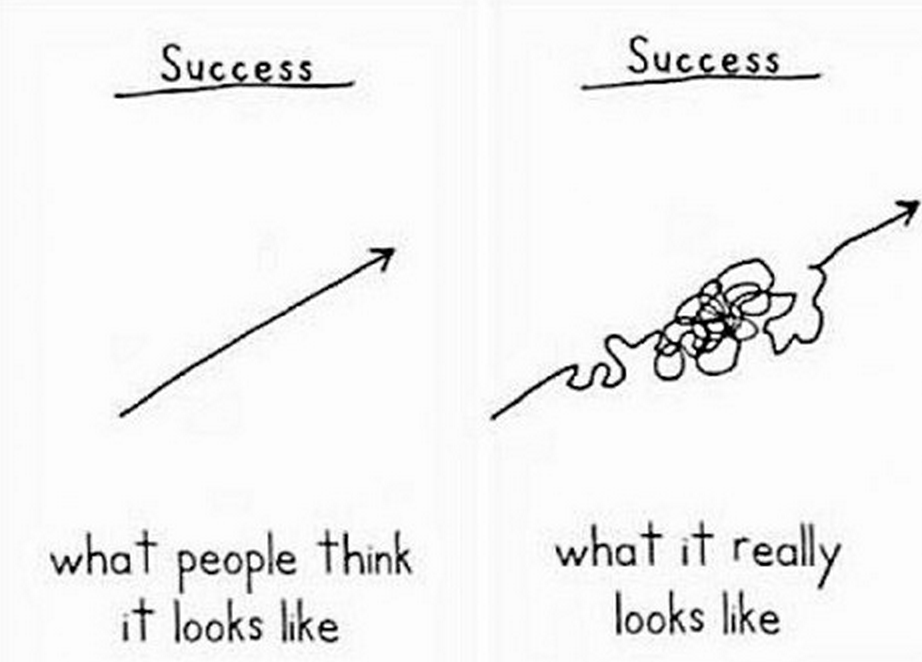 success-graph-demetri-martin-squiggly-line